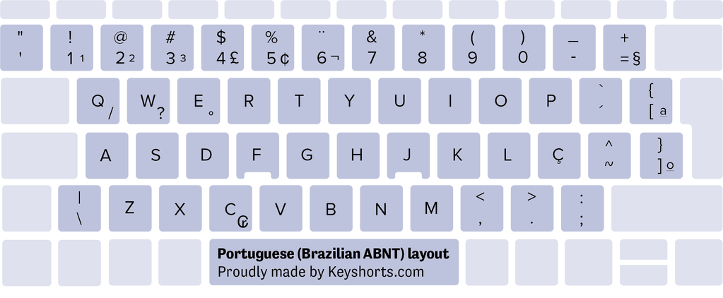 russian phonetic keyboard